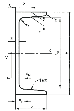 Profil U 260  DIN1026-1 - S235JRG2 dle EN10025  ( SN425570 )