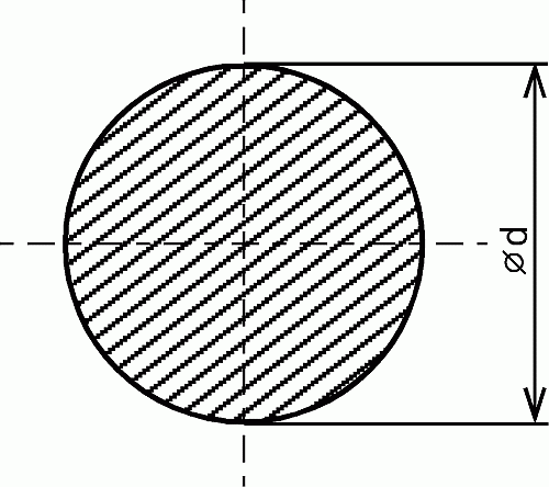 Oc. kruhov taen d=20  h9 DIN658 11SMn30+C dle EN10025  ( SN4