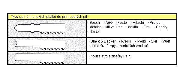 Pil. pltek 3110 (up.Bosch)  - ocel, Al, plech do tl. 1,5mm
