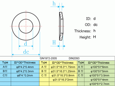 DIN2093 28x10,2x1,0  - podloka talov