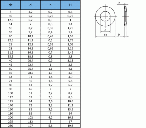 DIN2093 16x8,2x0,6  - podloka talov