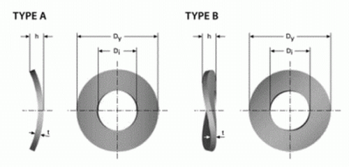 DIN137 B M16  A2     - podloka prun prohnut  SN021733