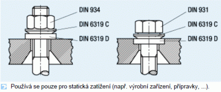 DIN6319 D 28  ( M24 )      - podloka pro zpustn r.